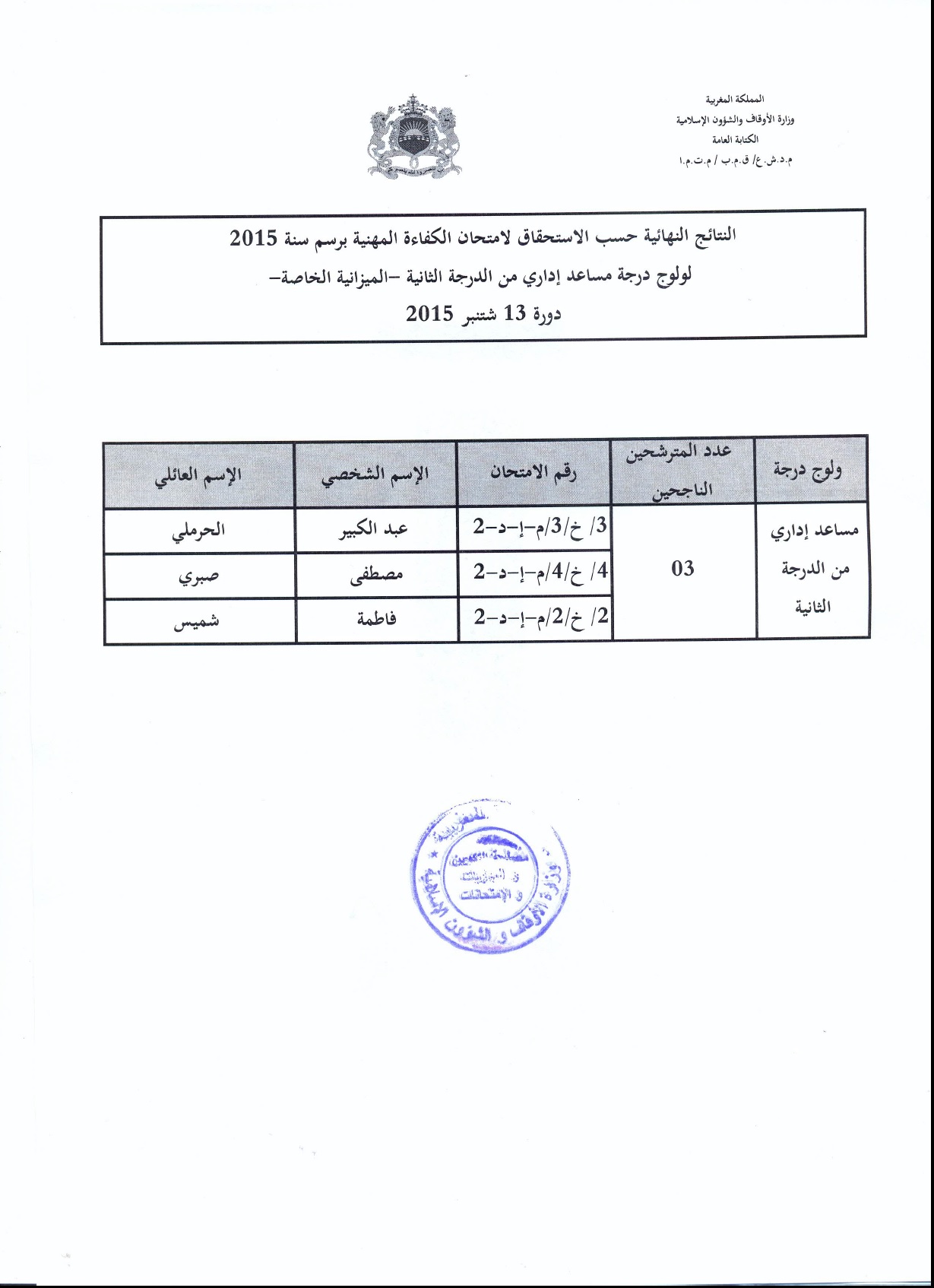 النتائج النهائية حسب الاستحقاق لامتحان الكفاءة المهنية برسم السنة 2015 لولوج درجة مساعد إداري من الدرجة الثانية (الميزانية الخاصة) النتائج النهائية حسب الاستحقاق لامتحان الكفاءة المهنية برسم السنة 2015 لولوج درجة مساعد إداري من الدرجة الثانية (الميزانية الخاصة)